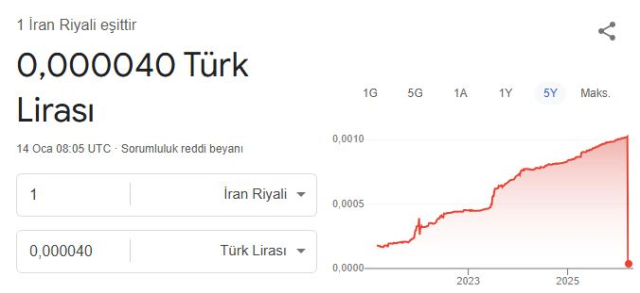 iran riyali turk lirasi karsisinda adeta eridi 19460886 2441 m