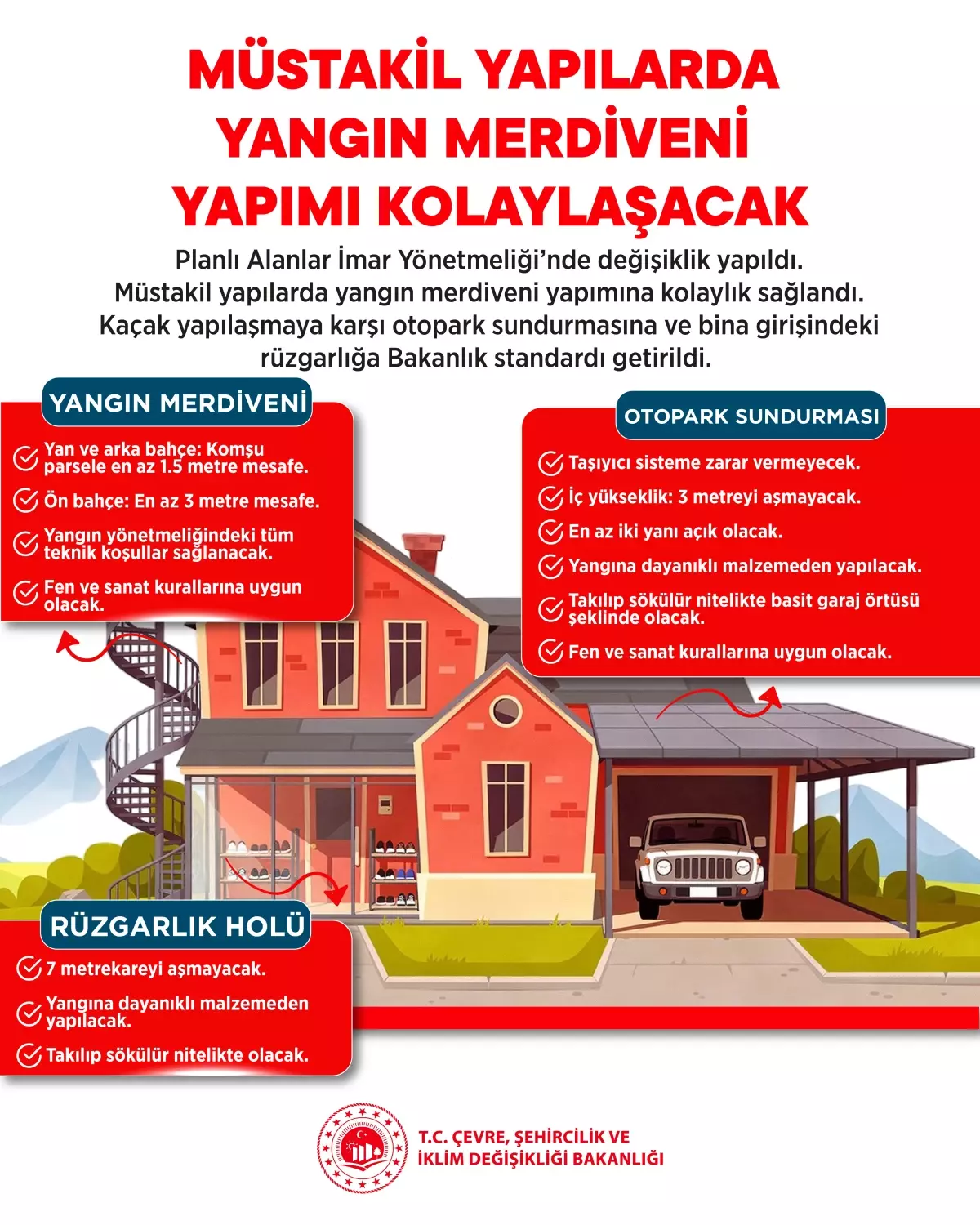 Planlı Alanlar İmar Yönetmeliği'nde Değişiklik Yayımlandı