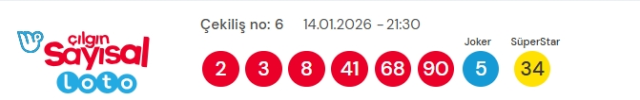 Sayısal Loto çekiliş sonuçları açıklandı! Sayısal Loto sonuçları kazandıran numaralar!