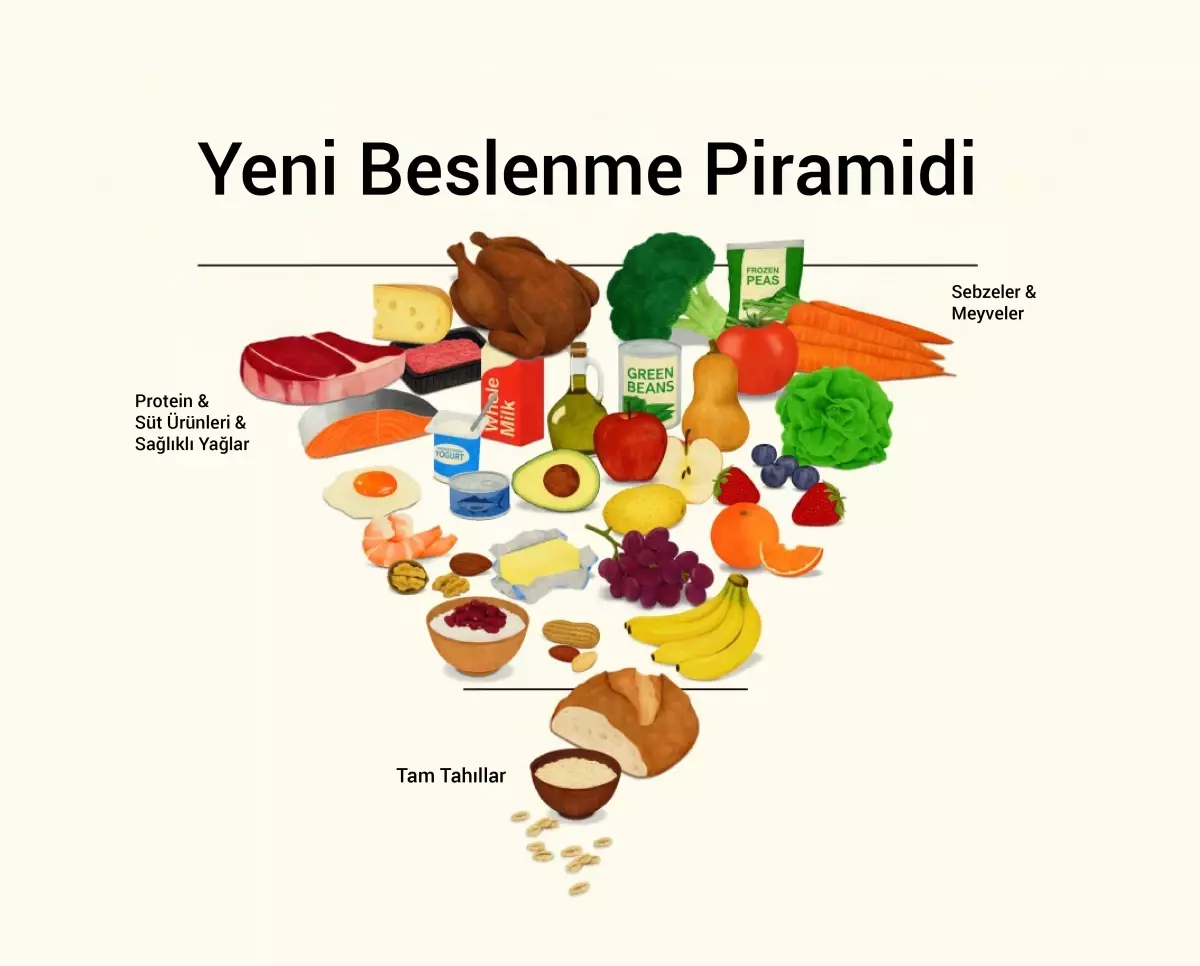 'Türkiye, fazla kilo ve obezite açısından en üst sırada yer alıyor'