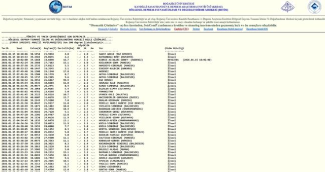 Balıkesir'de deprem mi oldu? 15 Ocak Balıkesir'de en son ne zaman deprem oldu, depremin şiddeti belli mi?