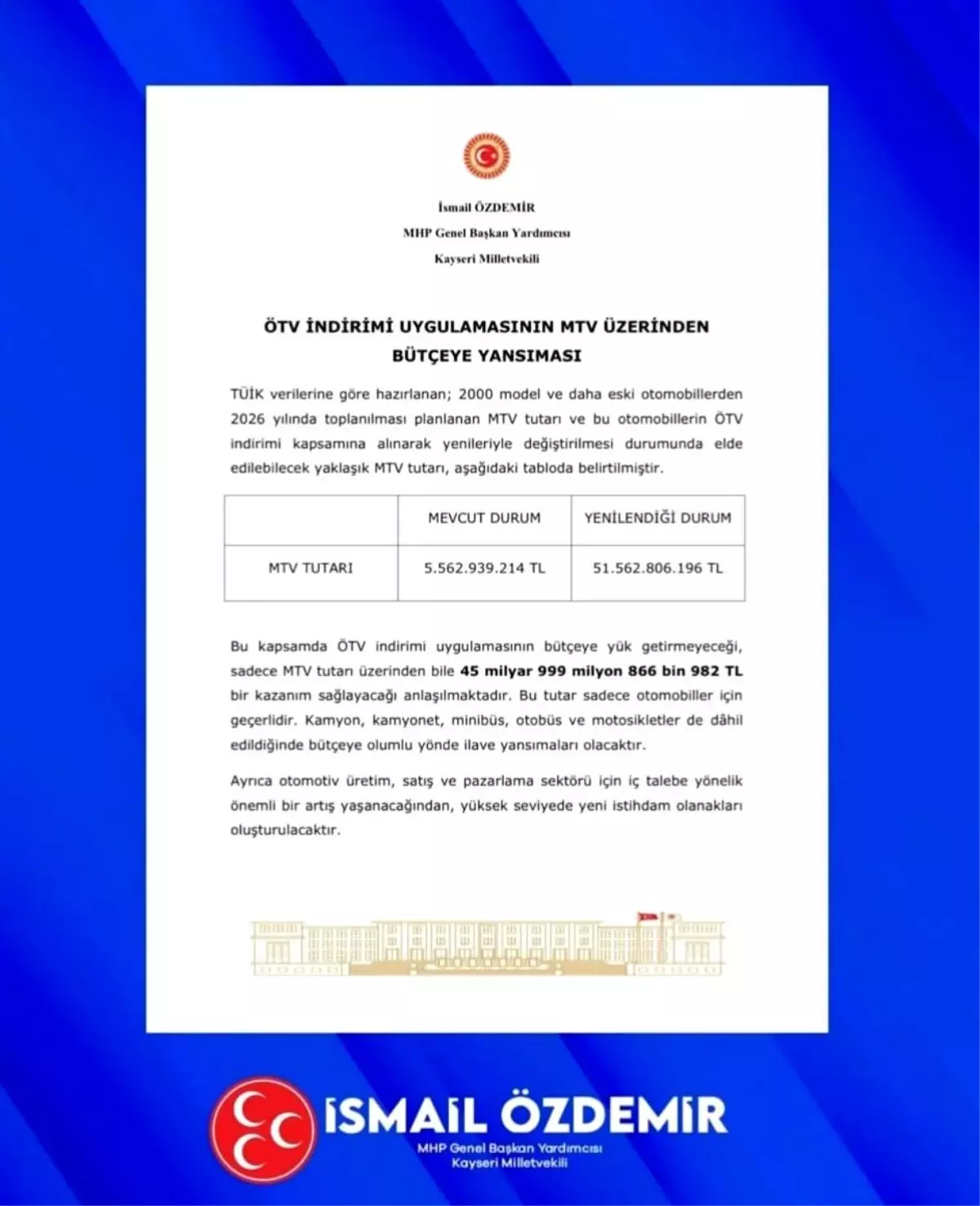 MHP'li Özdemir: "ÖTV teşviki ile ilgili çalışmalarımızı gayretle sürdürüyoruz"