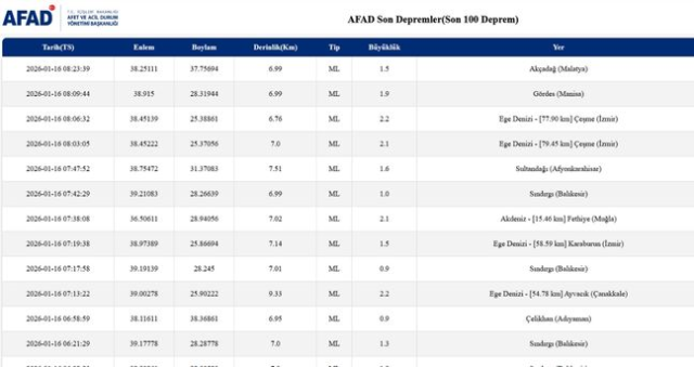 Balıkesir'de deprem mi oldu? 16 Ocak Balıkesir'de en son ne zaman deprem oldu, depremin şiddeti belli mi?