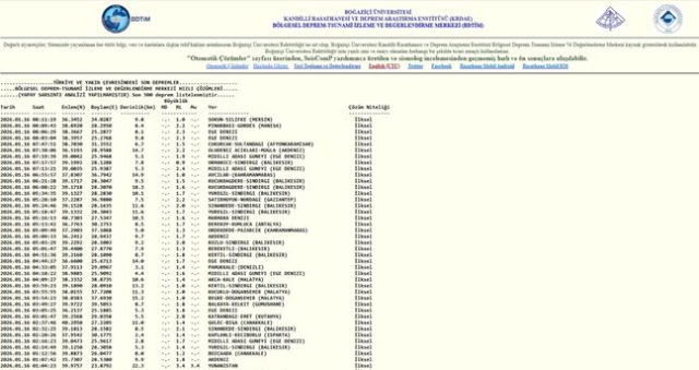 İstanbul'da deprem mi oldu? SON DAKİKA! 16 Ocak İstanbul'da az önce nerede deprem oldu?