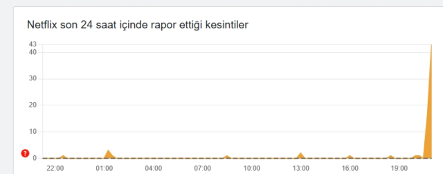 Netflix çöktü mü? Netflix'e neden girilmiyor, sorun mu var 16 Ocak Cuma?
