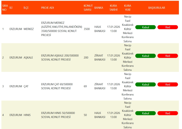 TOKİ Erzurum kura sonuçları! SONUÇ İSİM LİSTESİ belli oldu mu? 4905 kişi hak sahibi oldu