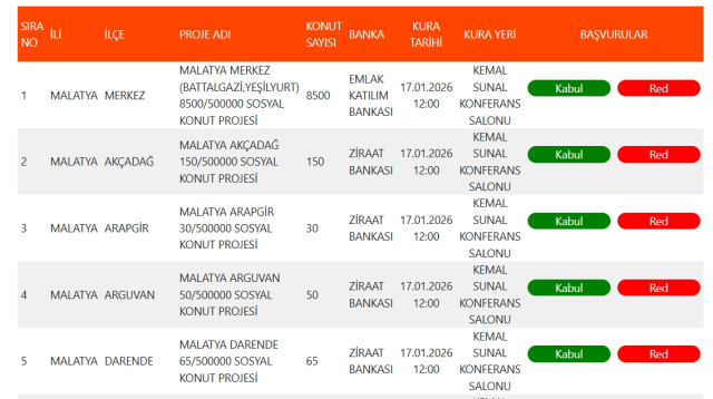 TOKİ Malatya kura sonuçları! İSİM LİSTESİ açıklandı mı? 9659 kişi hak sahibi oldu