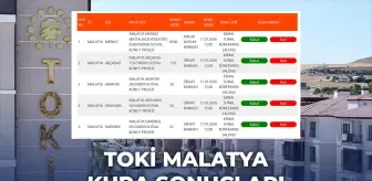 TOKİ Malatya kura sonuçları! İSİM LİSTESİ açıklandı mı? 9659 kişi hak sahibi oldu