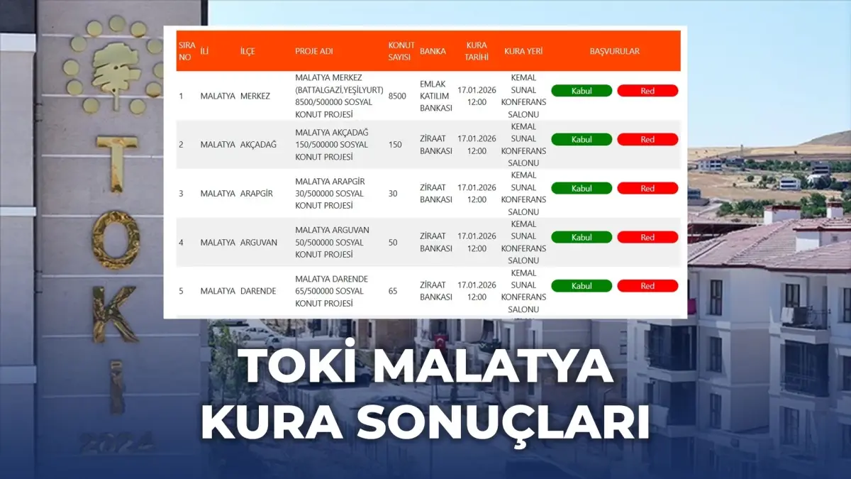 TOKİ Malatya kura sonuçları! İSİM LİSTESİ açıklandı mı? 9659 kişi hak sahibi oldu
