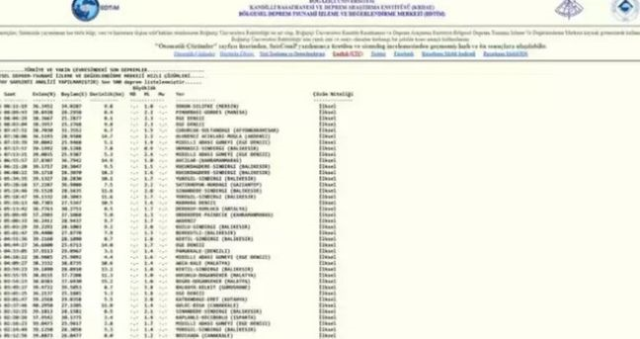 İstanbul'da deprem mi oldu? SON DAKİKA! 18 Ocak İstanbul'da az önce nerede deprem oldu? İstanbul'da deprem mi oldu? SON DAKİKA! 18 Ocak İstanbul'da az önce nerede deprem oldu?