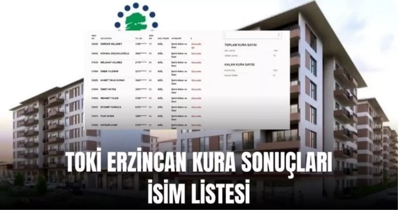 TOKİ Erzincan kura sonuçları (TAM İSİM LİSTESİ) TOKİ Erzincan kura sonuçları açıklandı mı? Erzincan kura s...