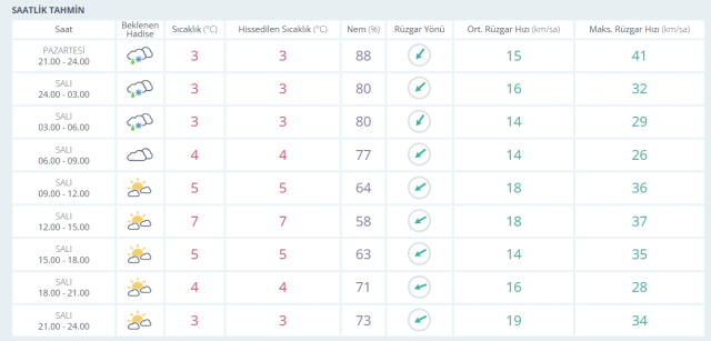20-21 Ocak 2026 İstanbul Hava Durumu! Yarın İstanbul'da hava nasıl olacak, kar yağışı var mı? 20-21 Ocak 2026 İstanbul Hava Durumu! Yarın İstanbul'da hava nasıl olacak, kar yağışı var mı?