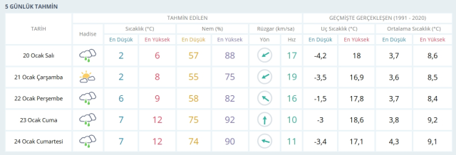 20-21 Ocak 2026 İstanbul Hava Durumu! Yarın İstanbul'da hava nasıl olacak, kar yağışı var mı? 20-21 Ocak 2026 İstanbul Hava Durumu! Yarın İstanbul'da hava nasıl olacak, kar yağışı var mı?
