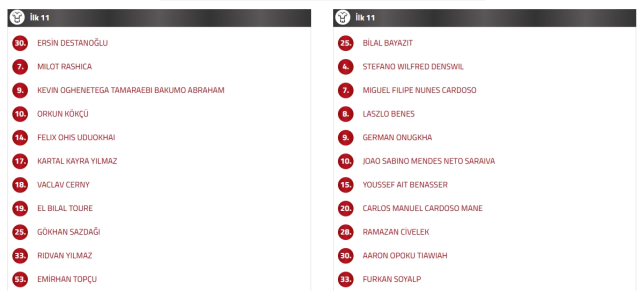 Beşiktaş 11'i! TFF Esame Listesi Beşiktaş Kayserispor maç kadrosu ilk 11'ler belli oldu mu? BJK Kayseri maç kadrosu ilk 11! Beşiktaş 11'i! TFF Esame Listesi Beşiktaş Kayserispor maç kadrosu ilk 11'ler belli oldu mu? BJK Kayseri maç kadrosu ilk 11!