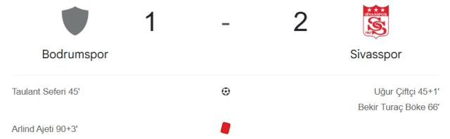 Bodrumspor Sivasspor maç özeti ve golleri! (ÖZET) Bodrumspor Sivasspor kaç kaç bitti, golleri kim attı?