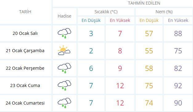 How long will the snowfall that paralyzed life in Istanbul last? The question that has been wondered has found an answer