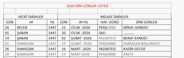 Şaban ayı 13. 14. 15. günü ne zaman 2026?