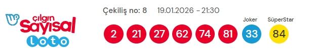Sayısal Loto çekiliş sonuçları açıklandı! Sayısal Loto sonuçları kazandıran numaralar! Sayısal Loto çekiliş sonuçları açıklandı! Sayısal Loto sonuçları kazandıran numaralar!
