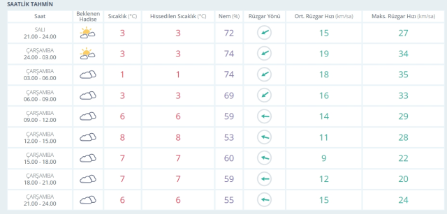 21-22 Ocak 2026 İstanbul Hava Durumu! Yarın İstanbul'da hava nasıl olacak, kar yağışı var mı? 21-22 Ocak 2026 İstanbul Hava Durumu! Yarın İstanbul'da hava nasıl olacak, kar yağışı var mı?