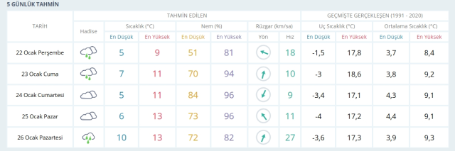 22-23 Ocak 2026 İstanbul Hava Durumu! Yarın İstanbul'da hava nasıl olacak, kar yağışı var mı? 22-23 Ocak 2026 İstanbul Hava Durumu! Yarın İstanbul'da hava nasıl olacak, kar yağışı var mı?