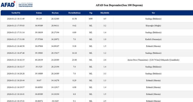 Az önce deprem mi oldu? Deprem kaç şiddetinde, nerede oldu? Az önce deprem mi oldu? Deprem kaç şiddetinde, nerede oldu?