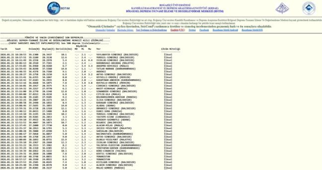 Az önce deprem mi oldu? Deprem kaç şiddetinde, nerede oldu? Az önce deprem mi oldu? Deprem kaç şiddetinde, nerede oldu?