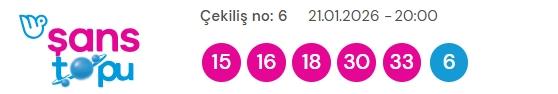 Şans Topu sonuçları açıklandı! 21 Ocak 2026 Çarşamba Şans Topu sonuçları kazandıran numaralar! Şans Topu sonuçları açıklandı! 21 Ocak 2026 Çarşamba Şans Topu sonuçları kazandıran numaralar!