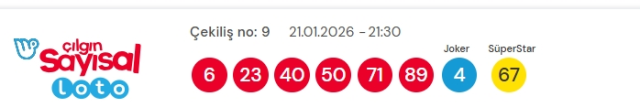Sayısal Loto çekiliş sonuçları açıklandı! Sayısal Loto sonuçları kazandıran numaralar!