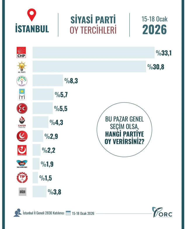 The city where President Erdoğan said 'My love, my passion' conducted an election survey! Here are the results
