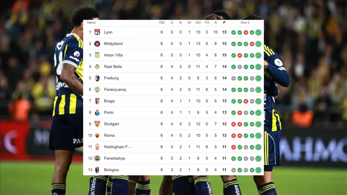 Fenerbahçe - Aston Villa puan durumları! Fenerbahçe ilk 8 ihtimali, ilk 24 garantiledi mi?