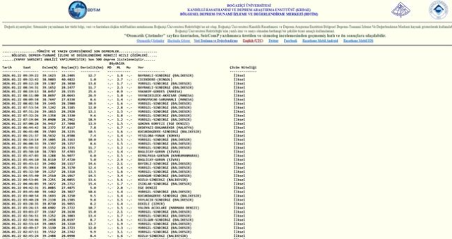 İstanbul'da deprem mi oldu? SON DAKİKA! 22 Ocak İstanbul'da az önce nerede deprem oldu? İstanbul'da deprem mi oldu? SON DAKİKA! 22 Ocak İstanbul'da az önce nerede deprem oldu?