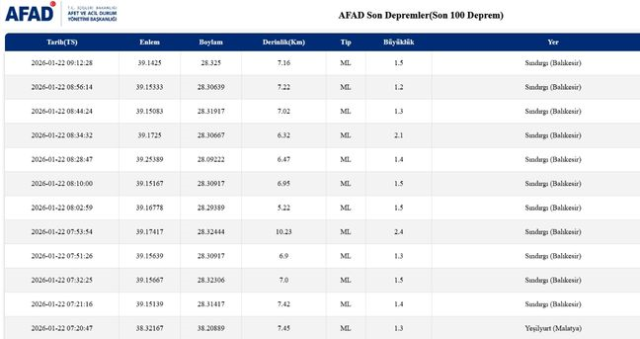 İstanbul'da deprem mi oldu? SON DAKİKA! 22 Ocak İstanbul'da az önce nerede deprem oldu? İstanbul'da deprem mi oldu? SON DAKİKA! 22 Ocak İstanbul'da az önce nerede deprem oldu?