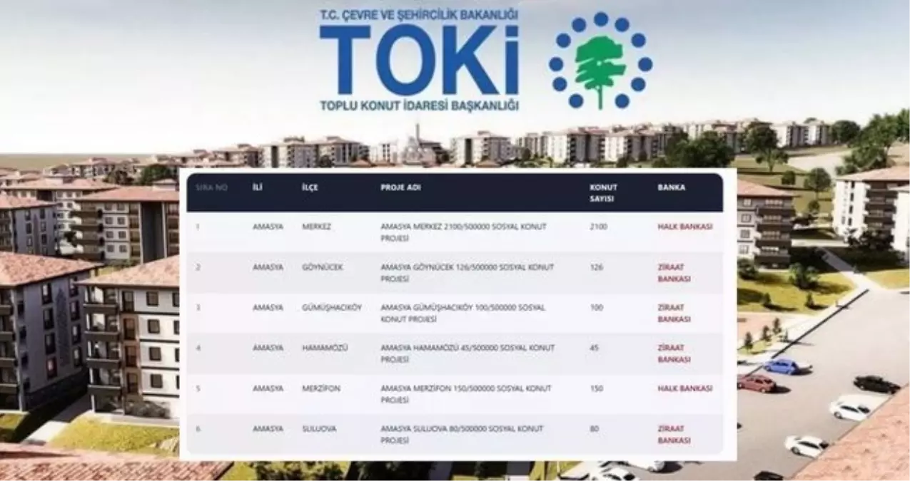 TOKİ AMASYA KURA SONUÇLARI (TAM İSİM LİSTESİ): TOKİ Amasya kura sonuçları nasıl öğrenilir? TOKİ Amasya kur...