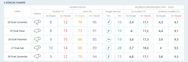 24-25 Ocak 2026 İstanbul Hava Durumu! Yarın İstanbul'da hava nasıl olacak, kar yağışı var mı? 24-25 Ocak 2026 İstanbul Hava Durumu! Yarın İstanbul'da hava nasıl olacak, kar yağışı var mı?