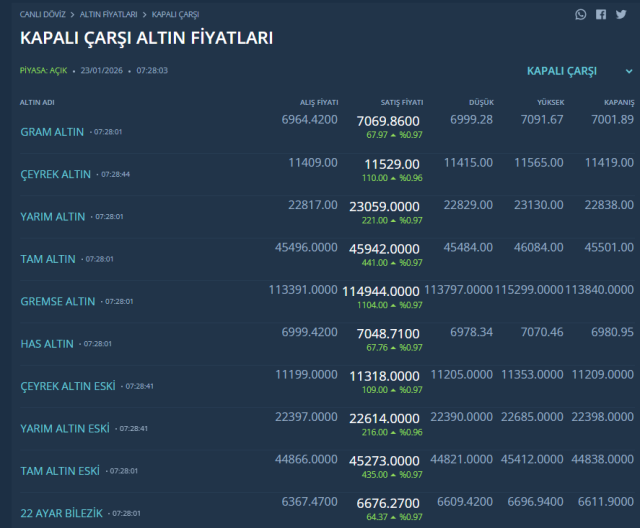 altin gece yarisi bir anda firladi bir kritik 19493806 7821 m