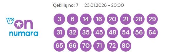 On Numara çekiliş sonuçları açıklandı 23 Ocak Cuma! On Numara bugün kazanan numaralar neler?