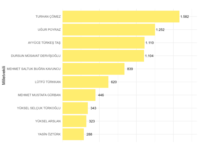 Seçime iki yıl kala siyasetin dili değişti: Meclis artık algoritmalarla konuşuyor