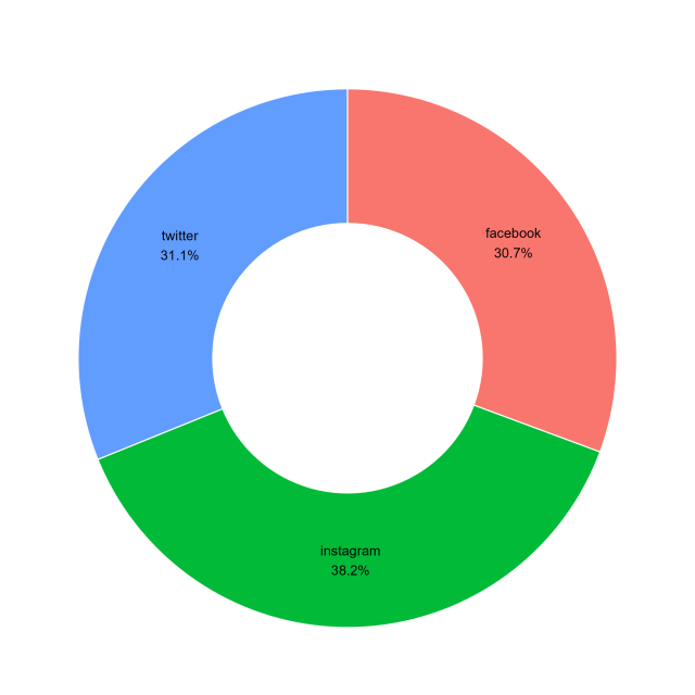 Seçime iki yıl kala siyasetin dili değişti: Meclis artık algoritmalarla konuşuyor