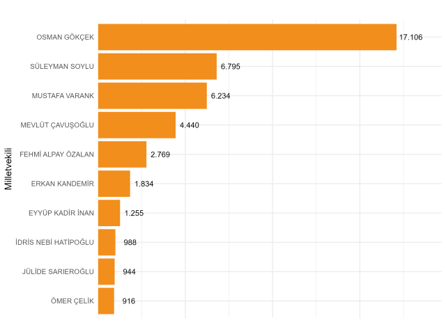 Seçime iki yıl kala siyasetin dili değişti: Meclis artık algoritmalarla konuşuyor