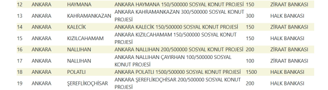 TOKİ Ankara kura sonuçları ne zaman açıklanacak? 2026 Ankara TOKİ kura çekimi ne zaman? TOKİ Ankara kura sonuçları ne zaman açıklanacak? 2026 Ankara TOKİ kura çekimi ne zaman?