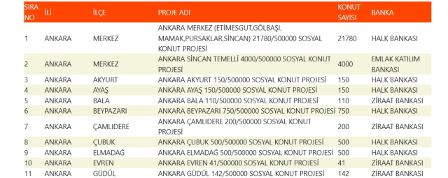 TOKİ Ankara kura sonuçları ne zaman açıklanacak? 2026 Ankara TOKİ kura çekimi ne zaman? TOKİ Ankara kura sonuçları ne zaman açıklanacak? 2026 Ankara TOKİ kura çekimi ne zaman?