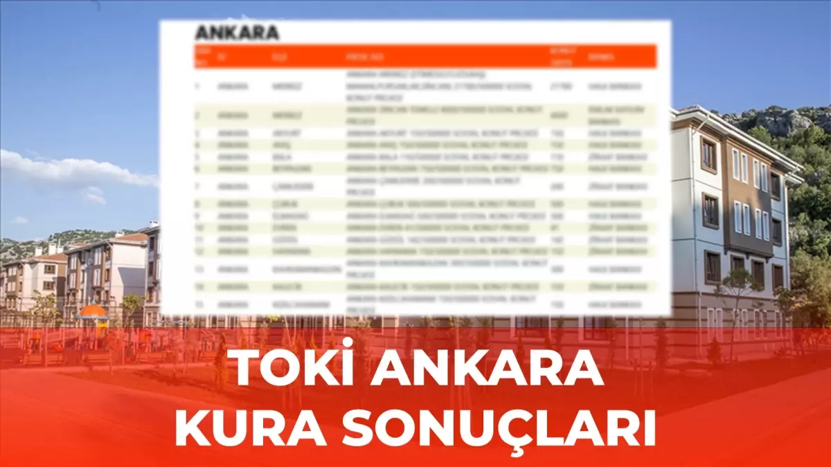 TOKİ Ankara kura sonuçları ne zaman açıklanacak? 2026 Ankara TOKİ kura çekimi ne zaman?