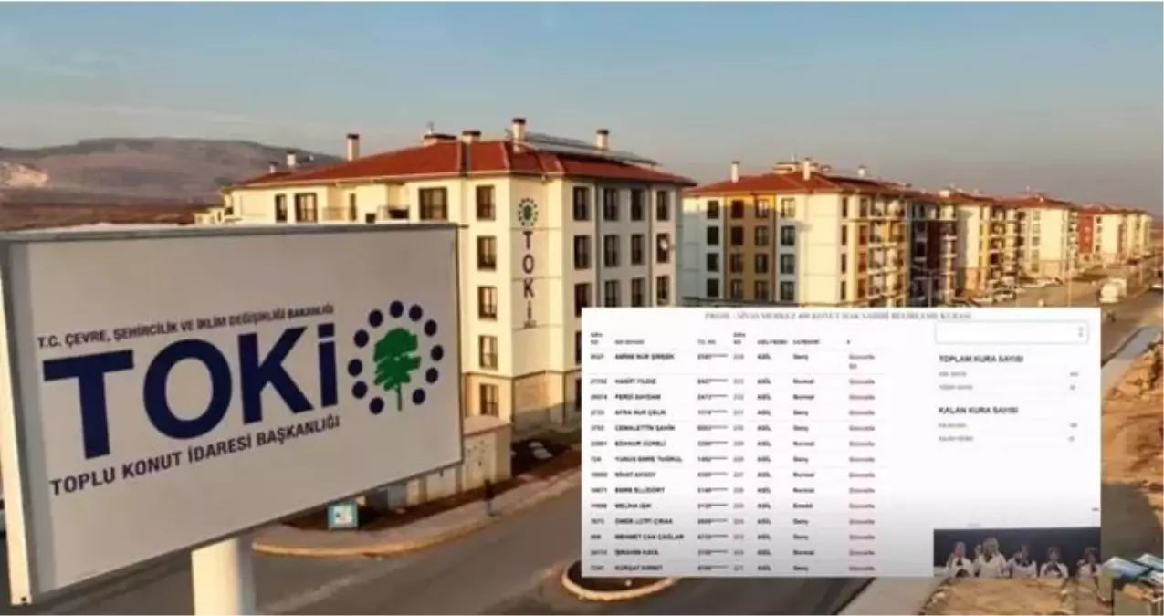 TOKİ SİVAS KURA SONUÇLARI (TAM İSİM LİSTESİ): TOKİ Sivas kura sonuçları nasıl öğrenilir? TOKİ Sivas kura s...