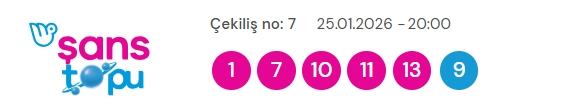 Şans Topu sonuçları açıklandı! 25 Ocak 2026 Pazar Şans Topu sonuçlarına ne zaman, nereden bakılır?