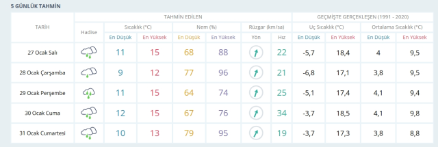 27-28 Ocak 2026 İstanbul Hava Durumu! Yarın İstanbul'da hava nasıl olacak, kar yağışı var mı?
