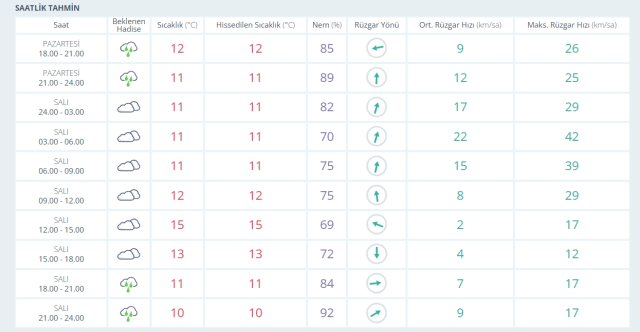27-28 Ocak 2026 İstanbul Hava Durumu! Yarın İstanbul'da hava nasıl olacak, kar yağışı var mı?