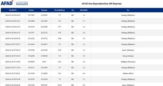 Balıkesir'de deprem mi oldu? 26 Ocak Balıkesir'de en son ne zaman deprem oldu, depremin şiddeti belli mi?