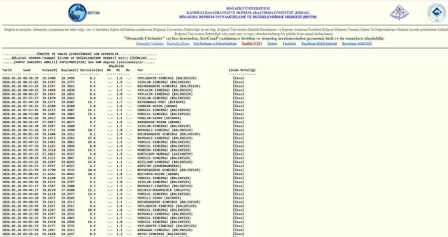 İstanbul'da deprem mi oldu? SON DAKİKA! 26 Ocak İstanbul'da az önce nerede deprem oldu?