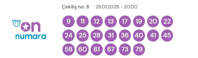 On Numara çekiliş sonuçları açıklandı! On Numara bugün kazandıran numaralar neler?