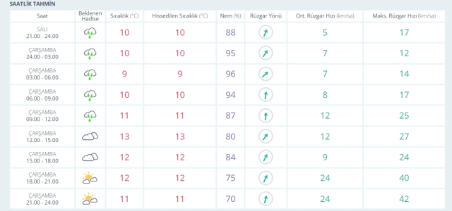 28-29 Ocak 2026 İstanbul Hava Durumu! Yarın İstanbul'da hava nasıl olacak, kar yağışı var mı? 28-29 Ocak 2026 İstanbul Hava Durumu! Yarın İstanbul'da hava nasıl olacak, kar yağışı var mı?
